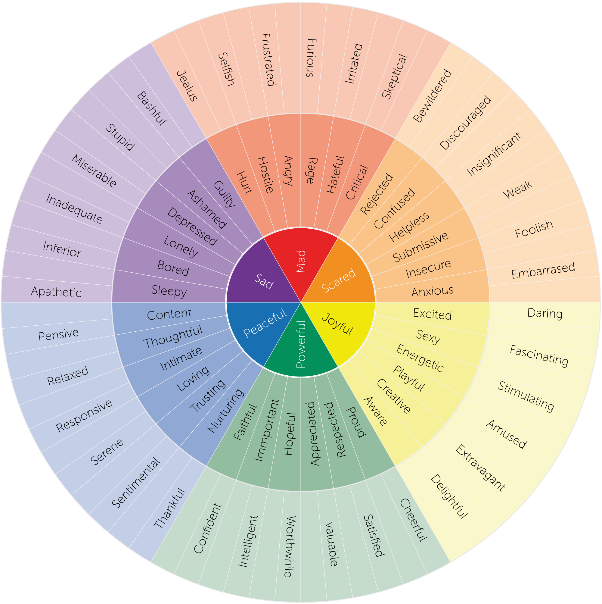 Feeling Wheel